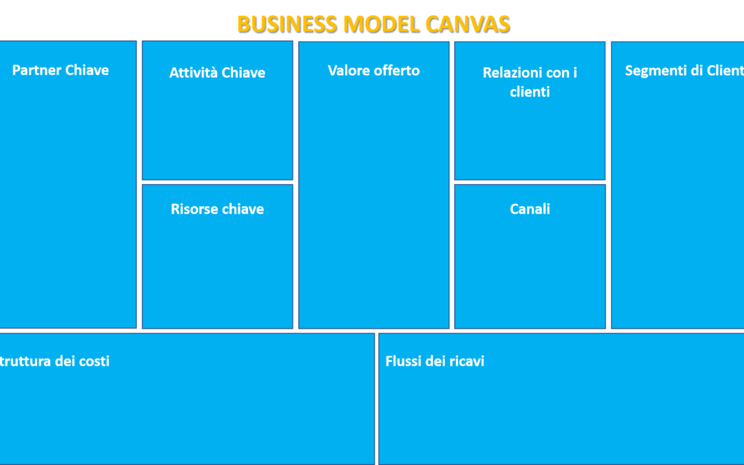 Dall’idea al progetto: il Business Model Canvas