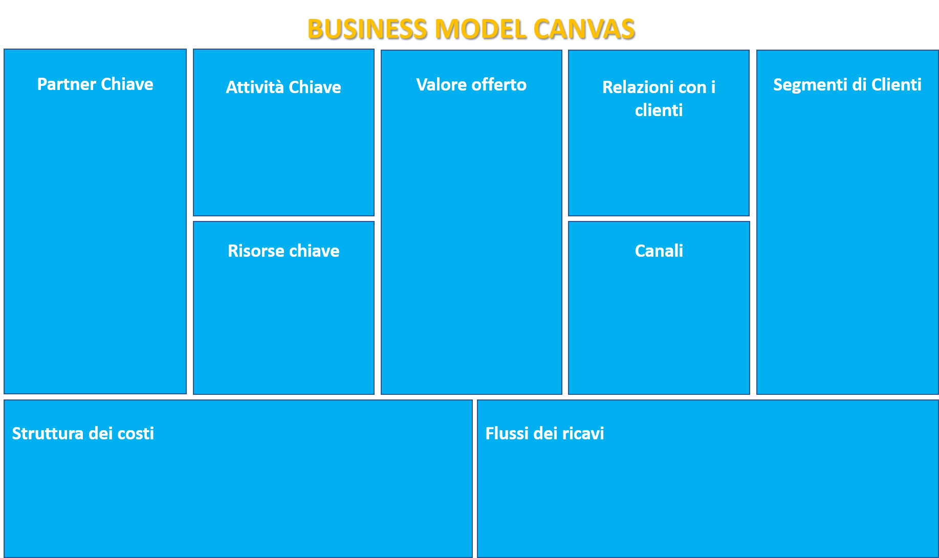 Business Model Canvas MV Business Model Canvas MV
