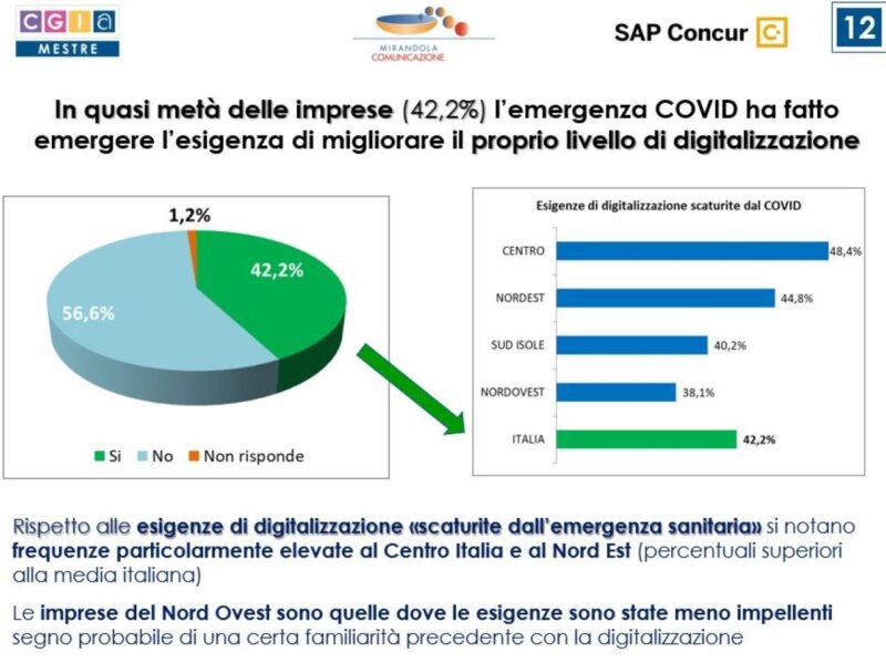 Adozione digitale_Mossa Vincente